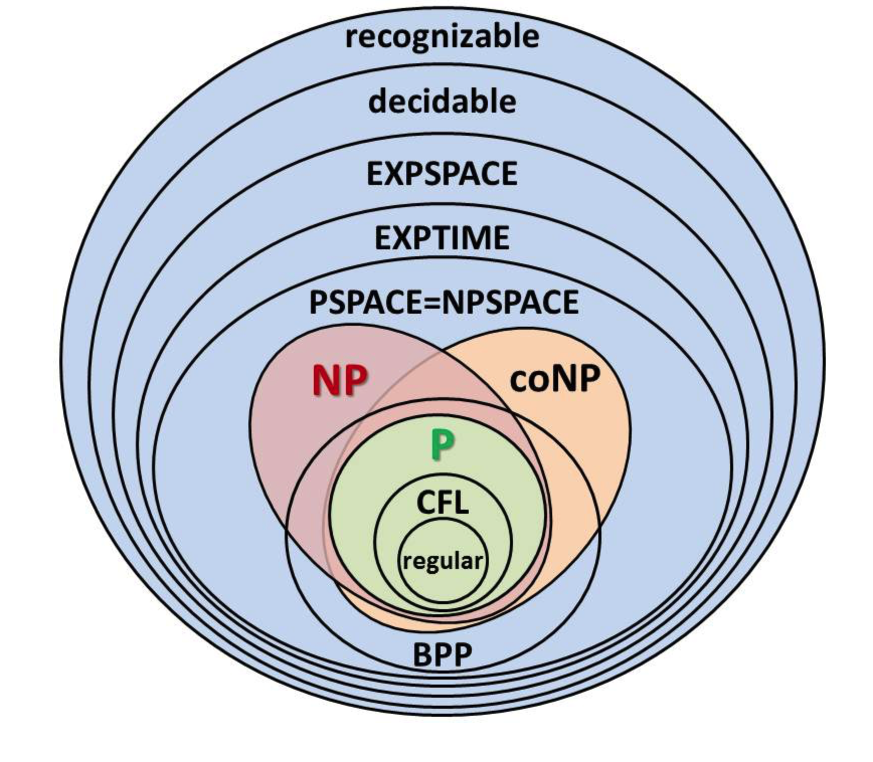 IN3130 project thumbnail