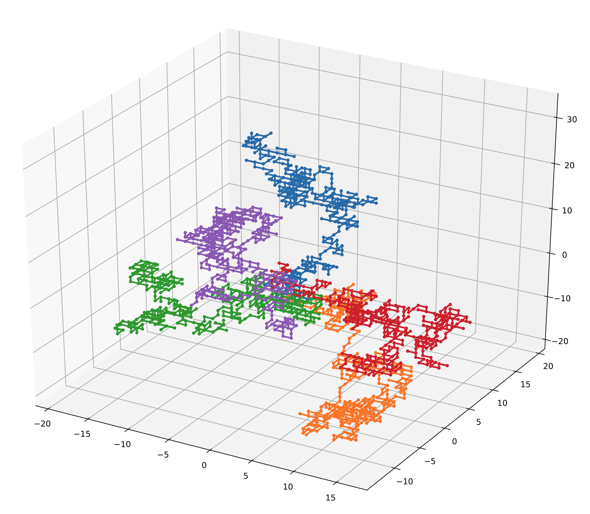 IN1910 project thumbnail