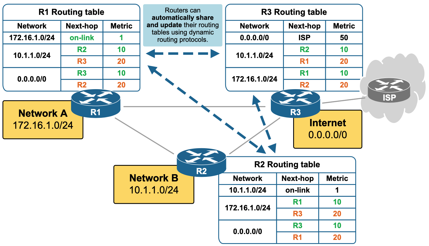 Networking project thumbnail
