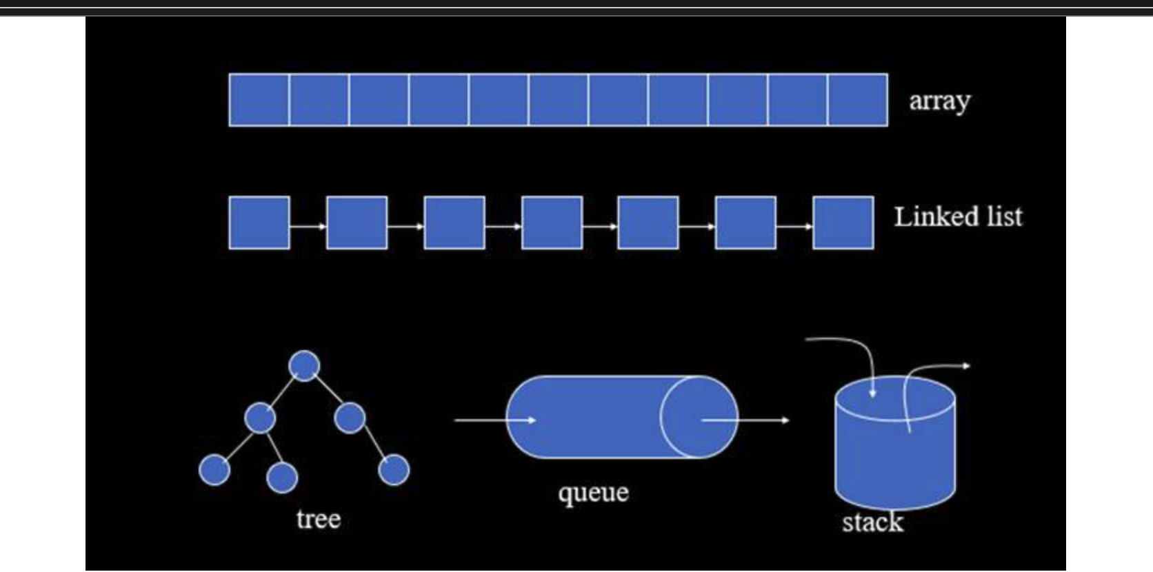 IN2010 — Algorithms & Data Structures