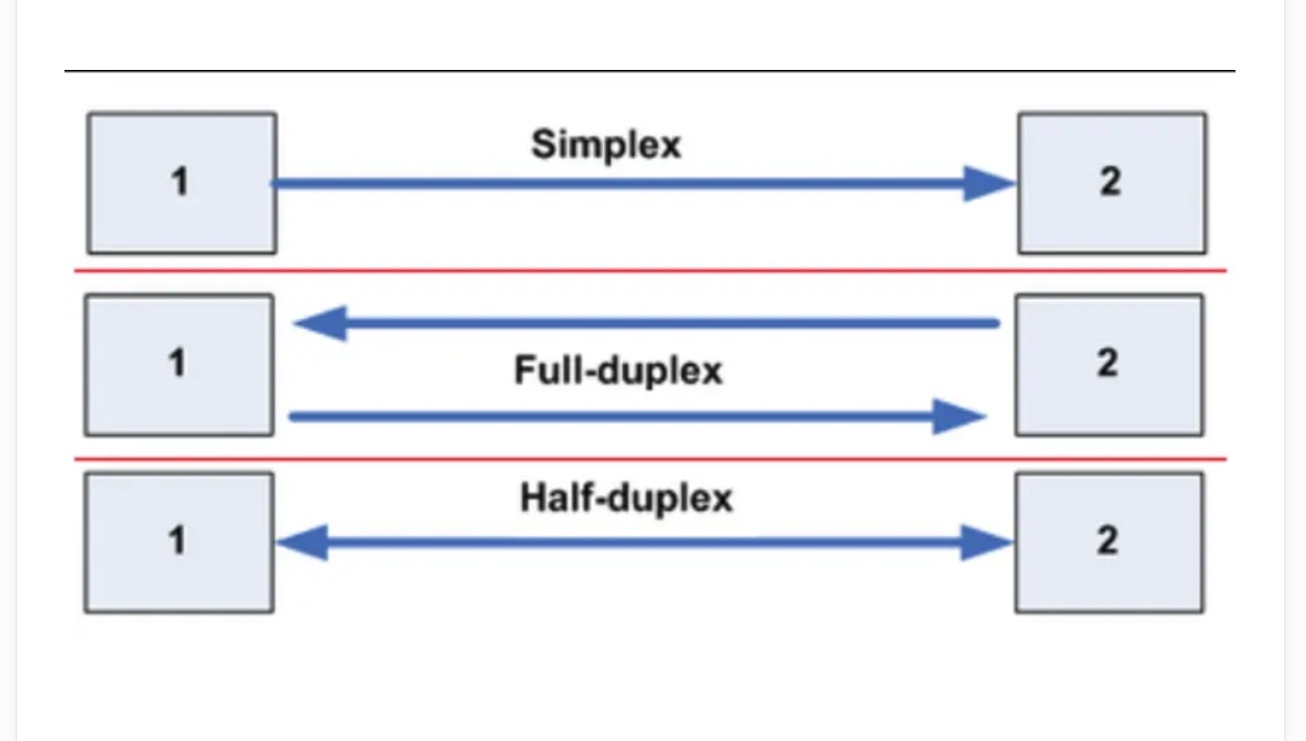 IN2140 — OS & Networking